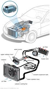 See B00E1 repair manual